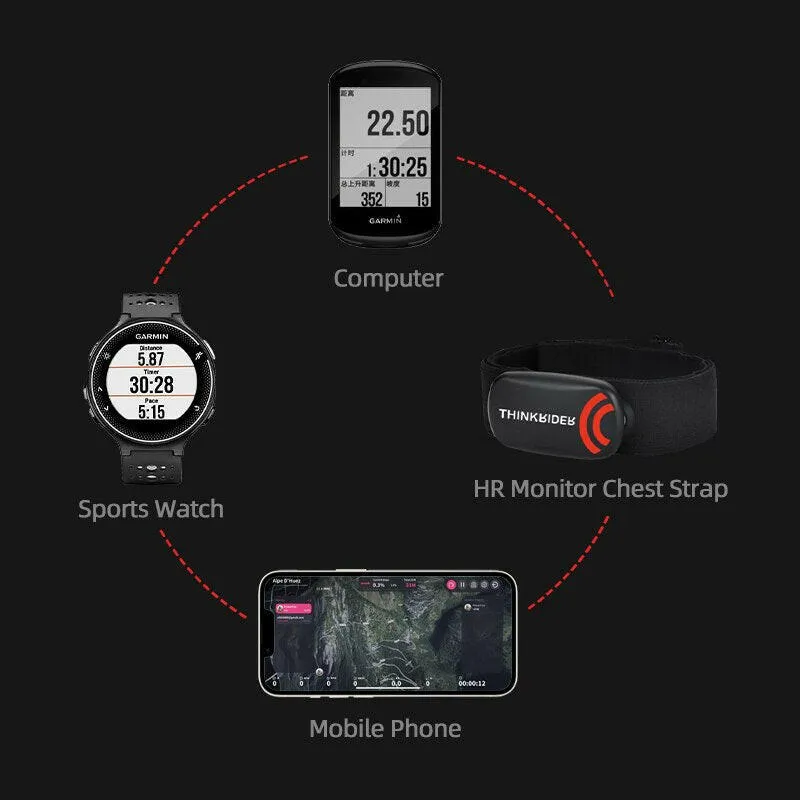 ThinkRider Heart Rate Monitor Chest Strap ANT  BLE 4.0 Fitness Sensor Compatible Belt Wahoo Polar Garmin Connected Cycl